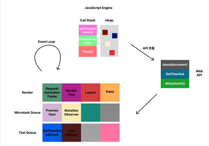 js runtime